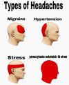 Types of Headaches 12022023232232.jpg